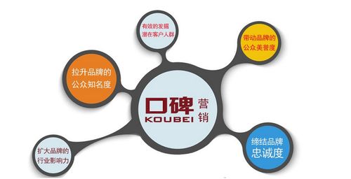 京客網(wǎng) 互聯(lián)網(wǎng)整合營銷服務(wù)，助力企業(yè)品牌騰飛與銷售增長
